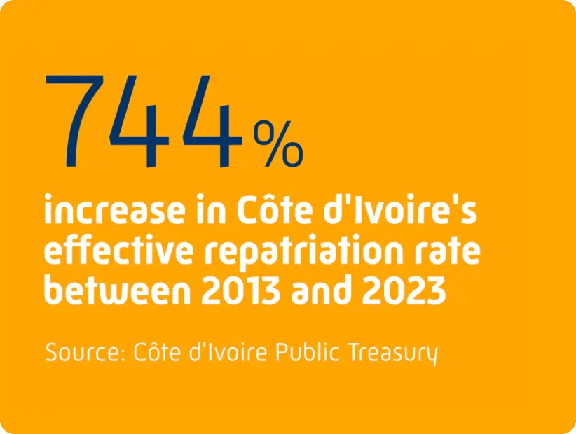 Côte dIvoire 2_webp